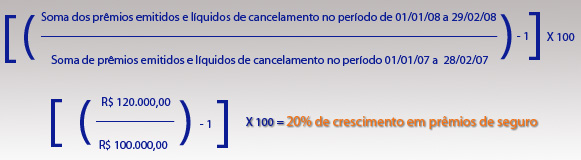1ª Rodada